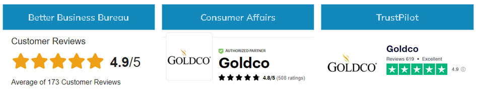 Reviews with Goldco